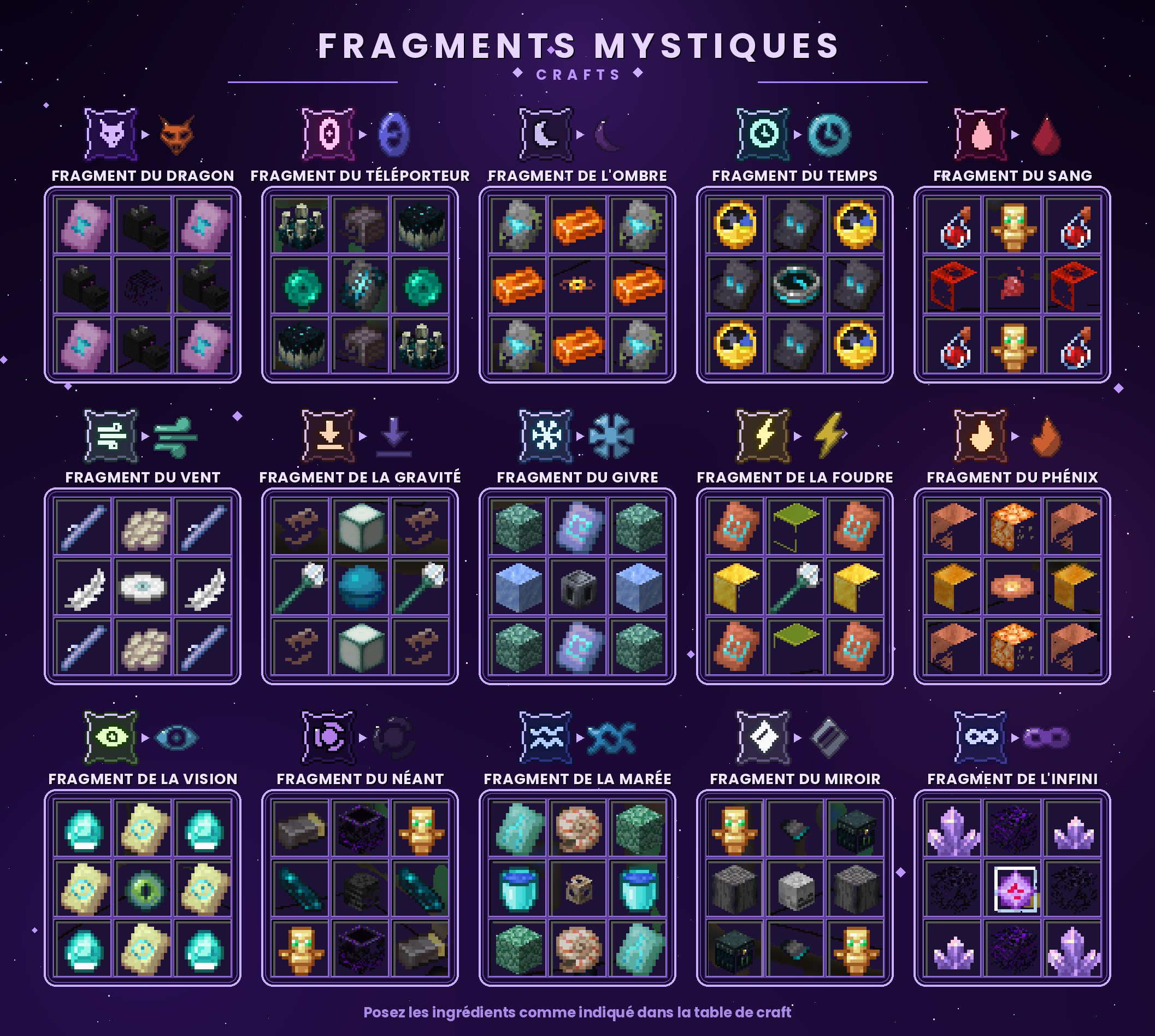 Tous les crafts des fragments